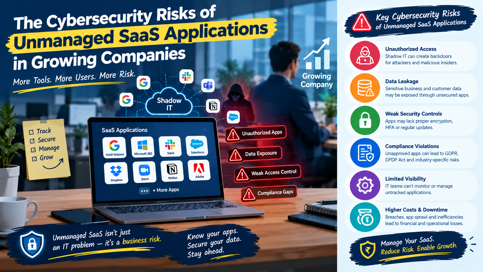 The Cybersecurity Risks of Unmanaged SaaS Applications in Growing Companies