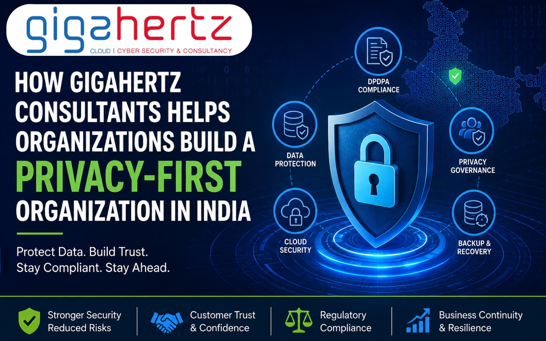 How Gigahertz Consultants Helps Organizations Build a Privacy-First Culture in India